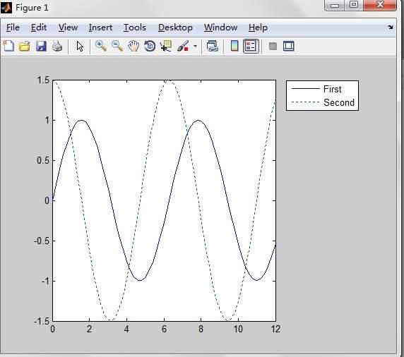 matlab legend函数_matlab legend字体大小