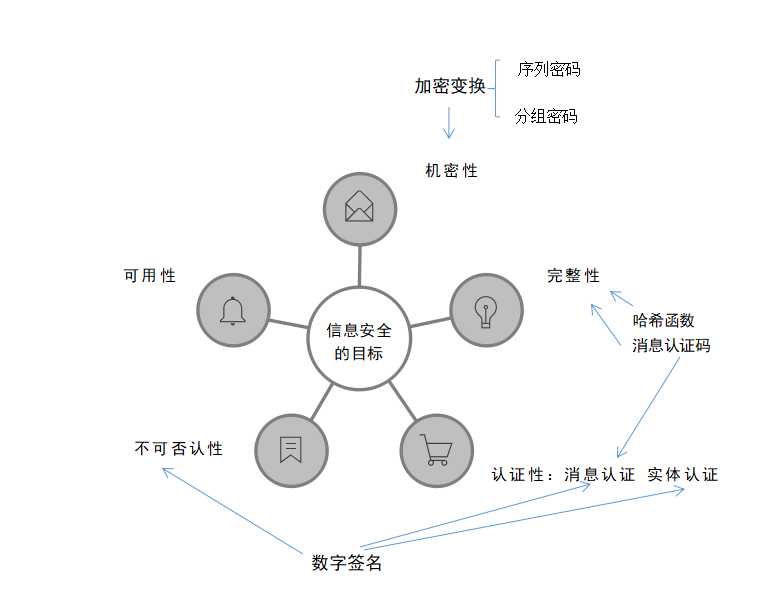 《现代密码学》_现代密码学第二版