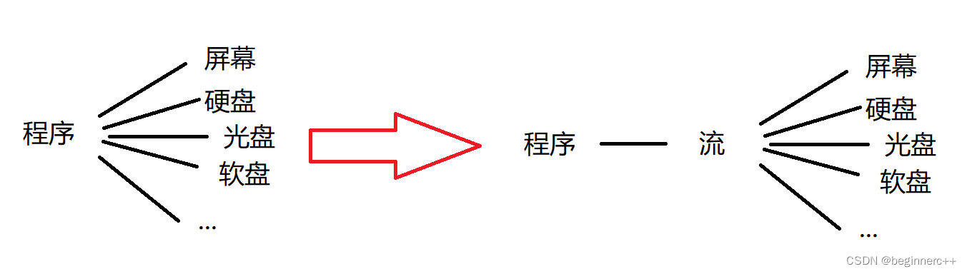 c语言stdout用法_c语言中的const的作用及解析