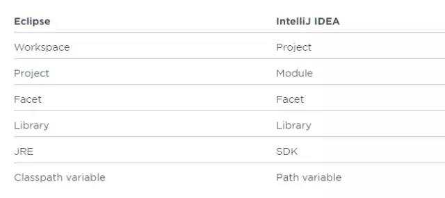 IntelliJ IDEA 使用教程 -- 从入门到上瘾