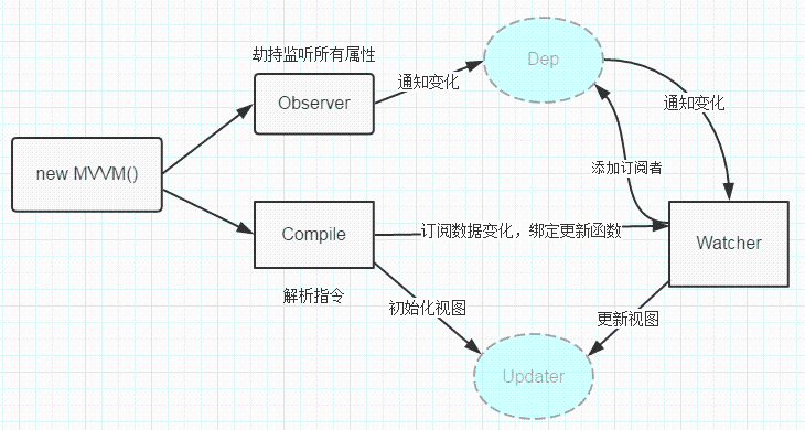 前端面试大全_前端啥也不会面试过了「建议收藏」