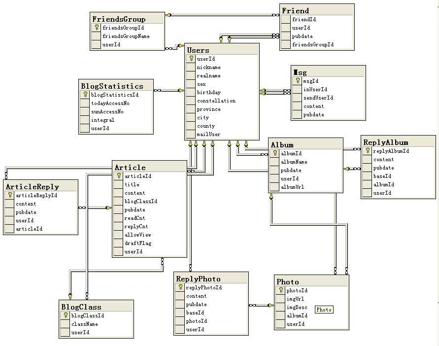 网易数据库管理工程师_网页设计后端数据库有哪些