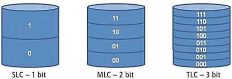 ssd有哪些类型_计算机有几种类型[通俗易懂]