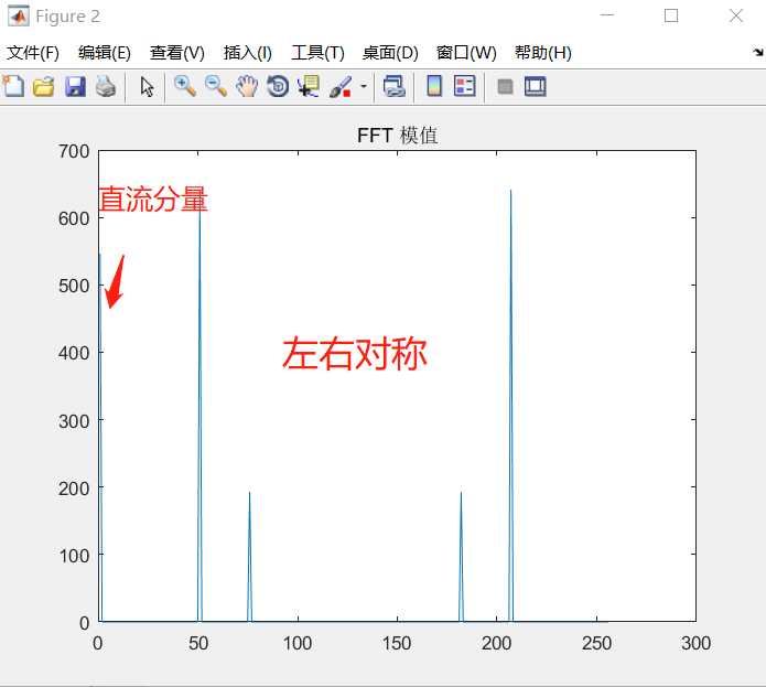 FFT原理详解「终于解决」