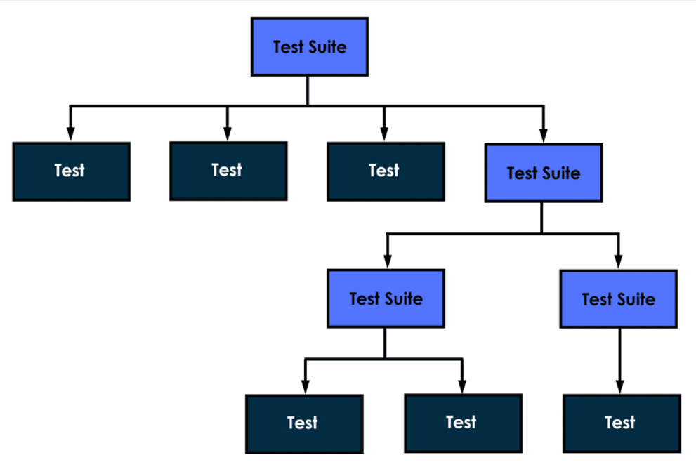Automated Test Framework (ATF)