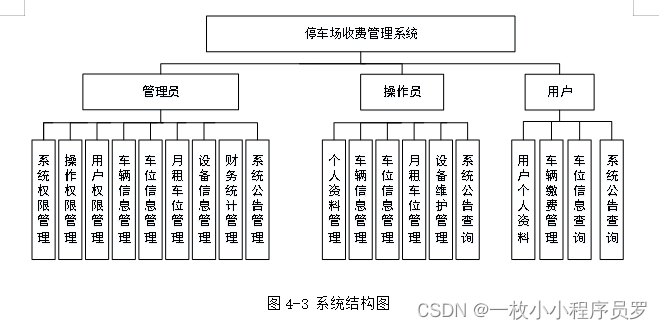 停车场收费系统管理方案_停车场管理「建议收藏」