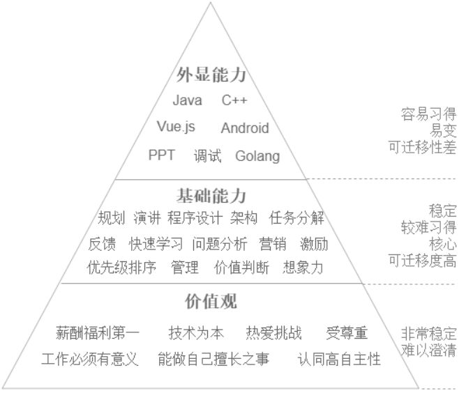 人生需具有的基本能力和基本素质包括_人应该具备的基本素质「建议收藏」