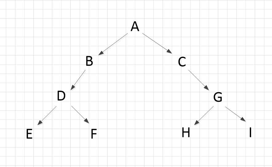 二叉树的遍历算法代码c语言_二叉树遍历c++实现
