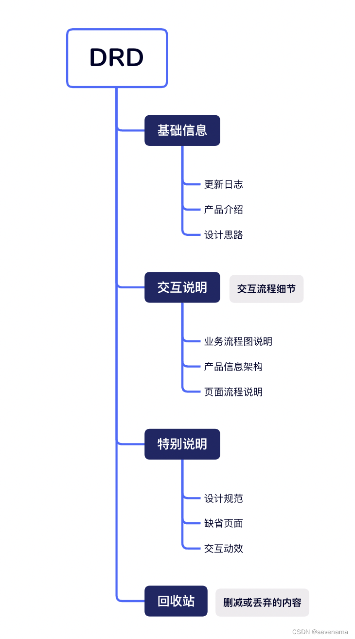 drc design rule_架构设计文档