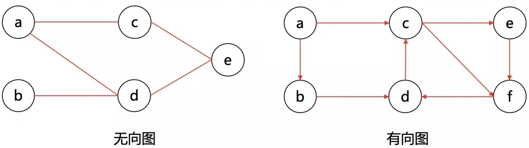 图的基本概念及术语_数据结构图的基本概念「建议收藏」