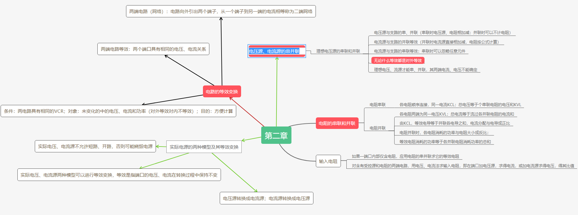 大部分知识的框架（除Y和Delta型联结的等效变换外）