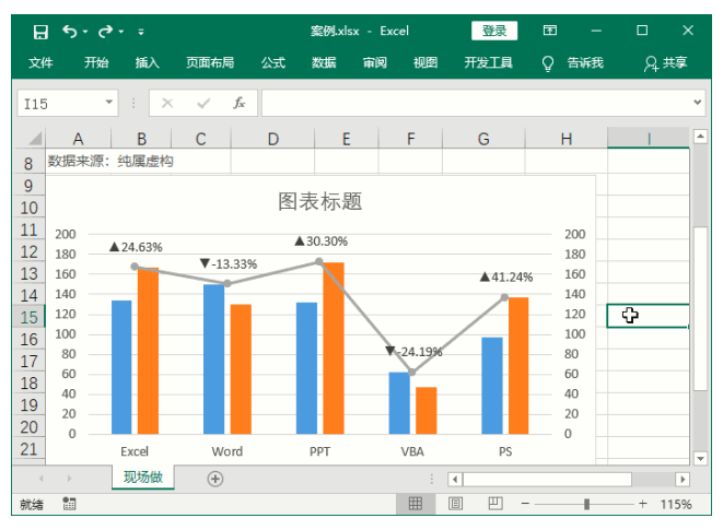 如何用excel制作图表并计算出曲线_如何用表格做图表[通俗易懂]