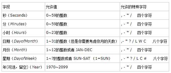 java的任务调度器_java分布式任务调度