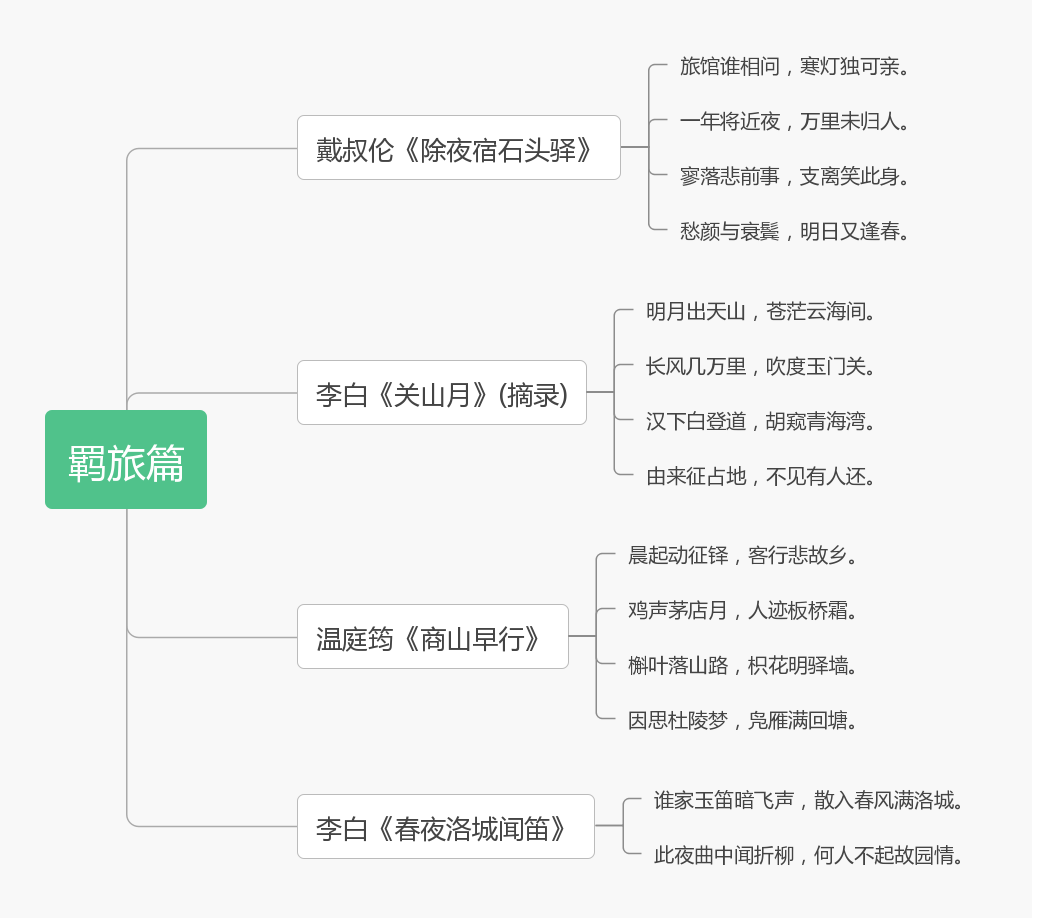 熊逸《唐诗50讲》羁旅篇 - 学习笔记与感想「建议收藏」