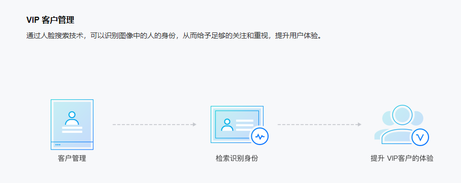 腾讯云ai人脸识别到底是什么意思_人脸识别 设备