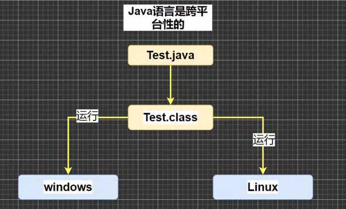 Java学习1：Java概述