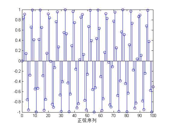 [正弦序列