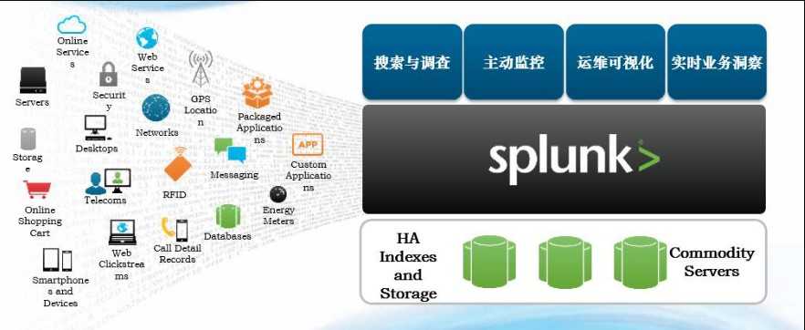 splunk入门_sp的打法教程