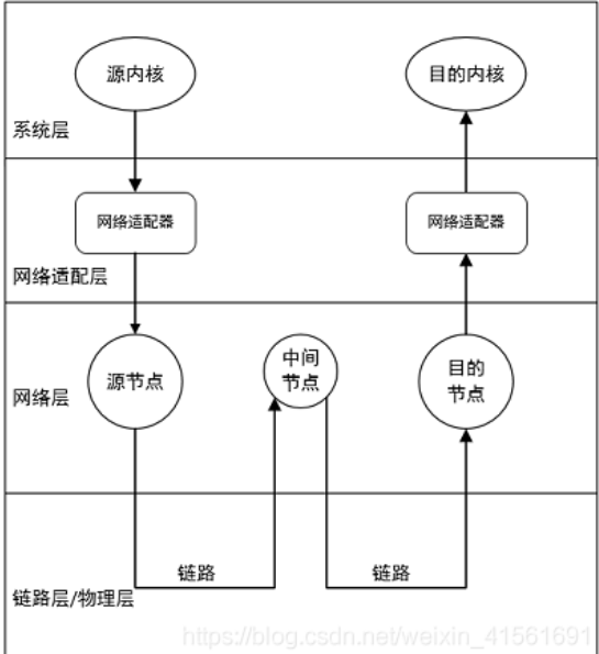 NOC入门_什么是noc「建议收藏」