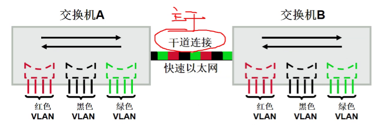 跨交换机实现vlan间路由_交换机的连接方法图解