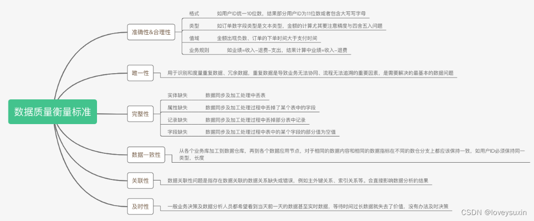 大数据测试入门介绍怎么写_数据库测试怎么测