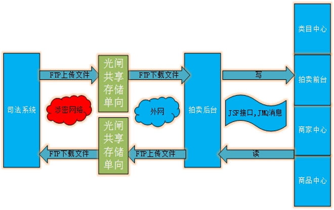 测试过程最深刻的BUG_软件测试难忘的几个bug