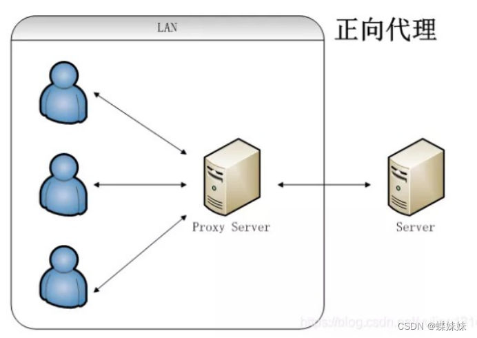 linux必学的60个命令_fpga面试题及答案总结