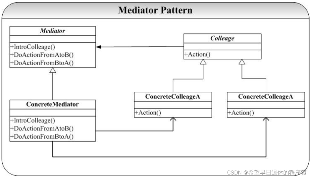 Mediator 模式示意图