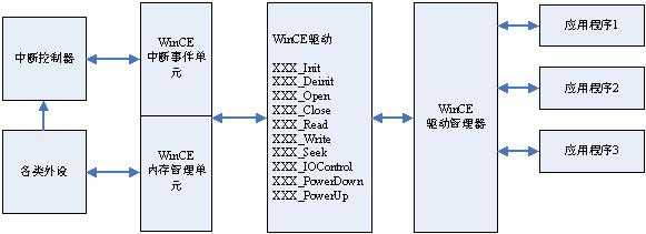 中断驱动程序_为什么对打印机采取中断驱动