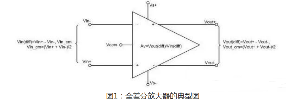 全差分放大器的优点_全差分跨导放大器[通俗易懂]