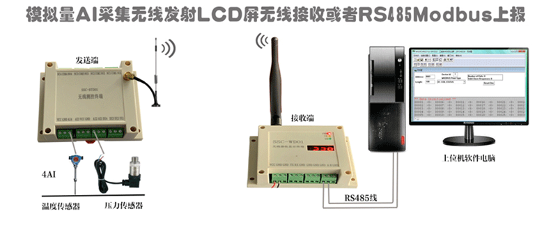 模拟量无线传输设备_工业无线通信模块「建议收藏」