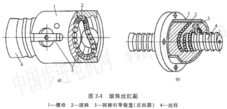 丝杠螺母传动机构设计图_丝杆传动结构示意图