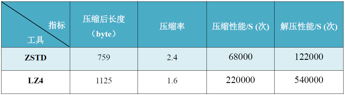 字符串 压缩_删除字符串中的数字并压缩字符串