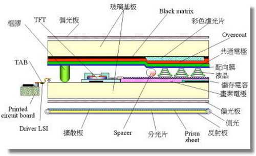 屏幕不光只看尺寸各材质屏幕实战解析(2)