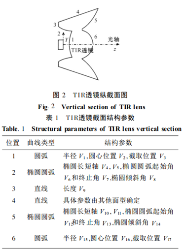 tir透镜优点_投影技术3lcd与3DLP[通俗易懂]