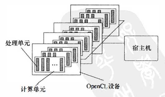 OpenCL简介_opencl是什么