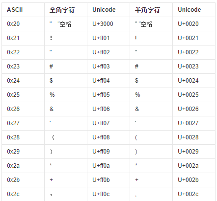 常用的全角符号和半角符号有哪些_word标点符号全角半角转换