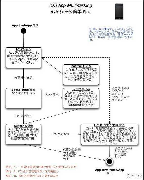 墓碑机制与生命周期的关系_墓碑模式「建议收藏」