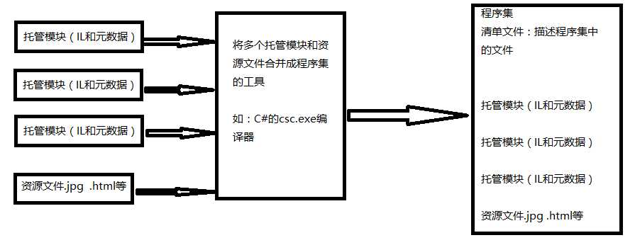 c#源码怎么用_编写的代码怎么运行