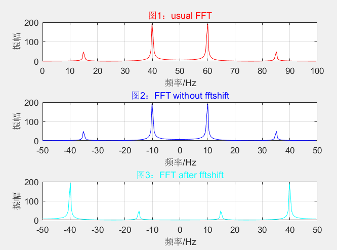 fft()函数_filtfilt函数「建议收藏」