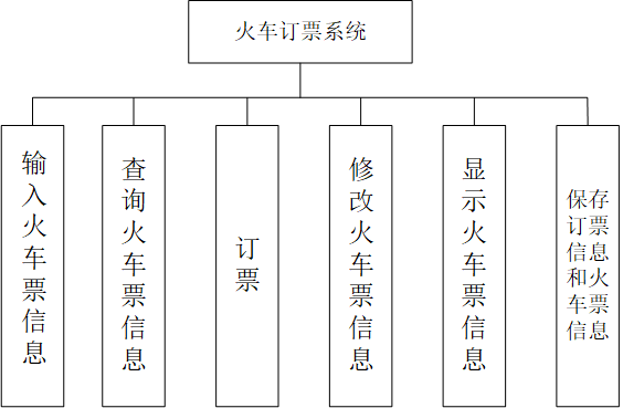 火车票订票系统（DEVC++）[亲测有效]