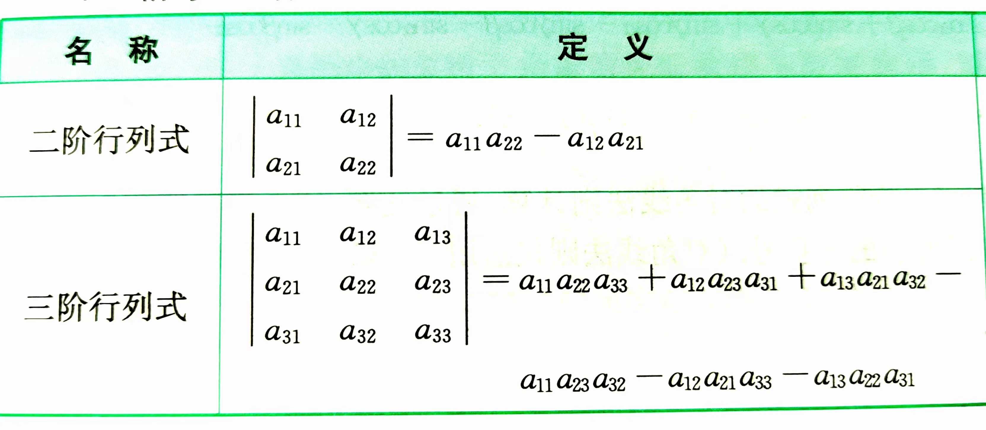 线性代数第一章行列式概念详解答案_行列式方程