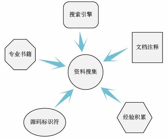 linux内核源码分析方法有哪些_kernel 源码[通俗易懂]