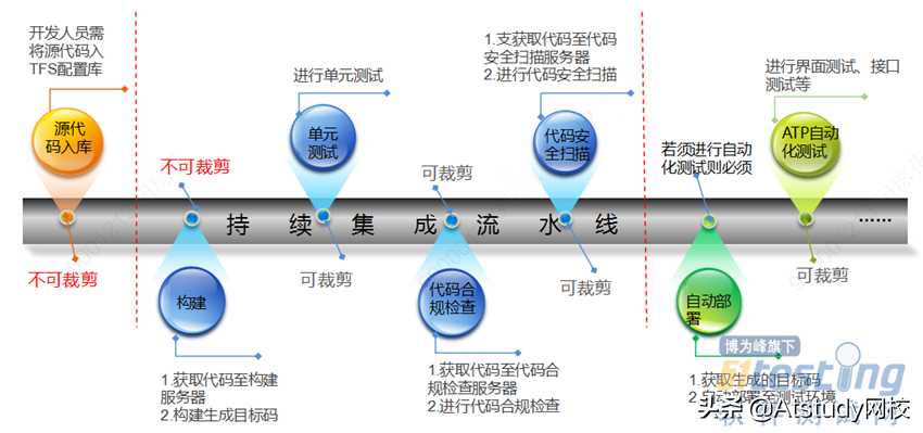 这个工具凭什么风靡全球？DevOps工具链整合之单元测试集成篇[亲测有效]