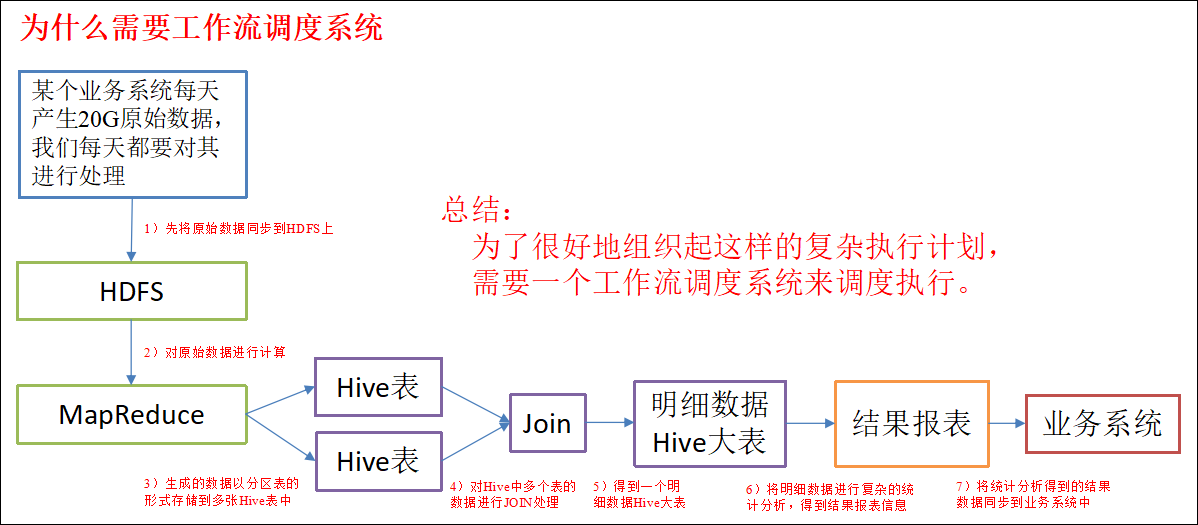 大数据技术之_13_Azkaban学习_Azkaban(阿兹卡班)介绍 + Azkaban 安装部署 + Azkaban 实战