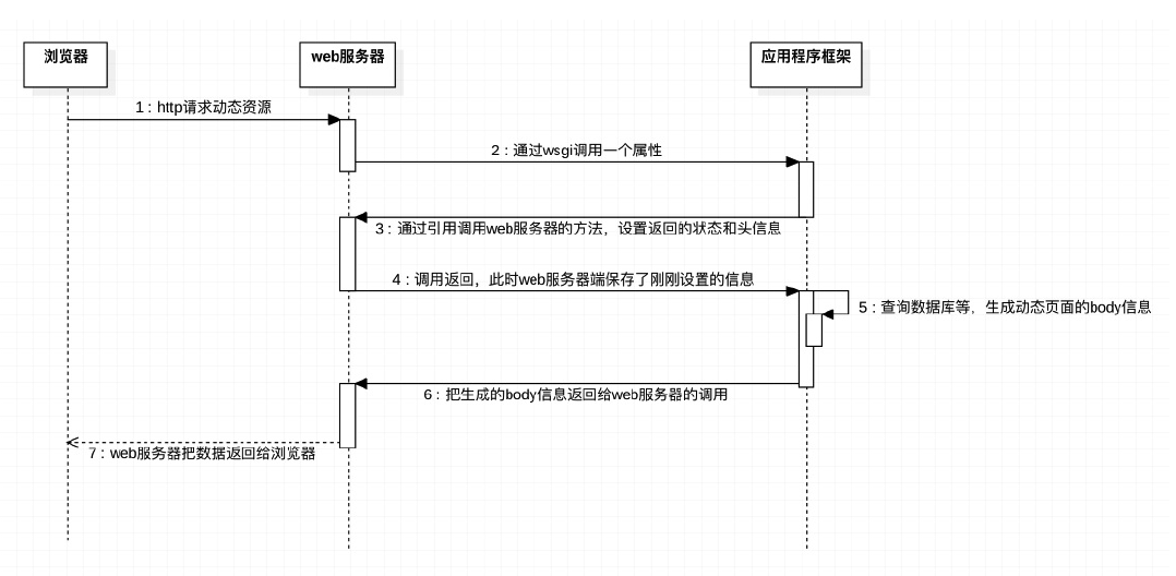 mini web框架_javaweb开发框架「建议收藏」