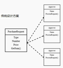 职责链模式实例_spring职责链动态配置「建议收藏」