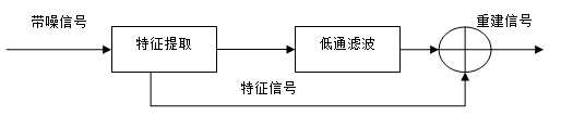 小波去噪基本概念_心电信号小波去噪