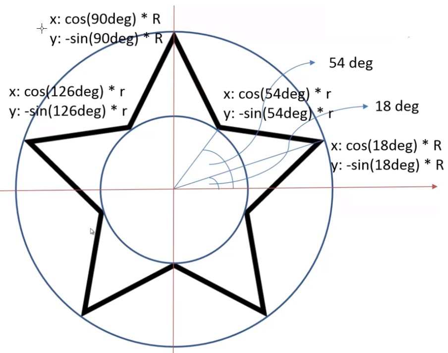 如何画出一个五角星_circle像素圆生成器「建议收藏」