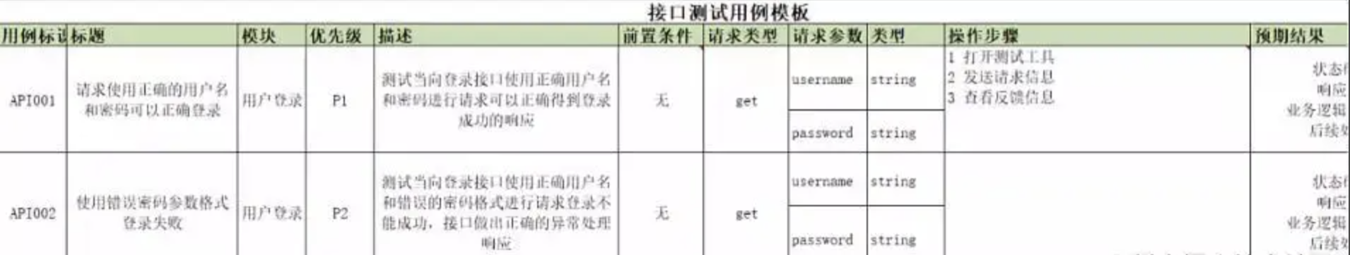 接口测试的测试用例怎么写_软件工程测试用例[通俗易懂]